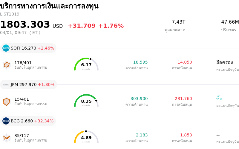 บริการทางการเงินและการลงทุน