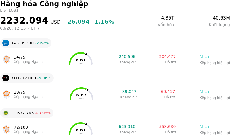 Hàng hóa Công nghiệp