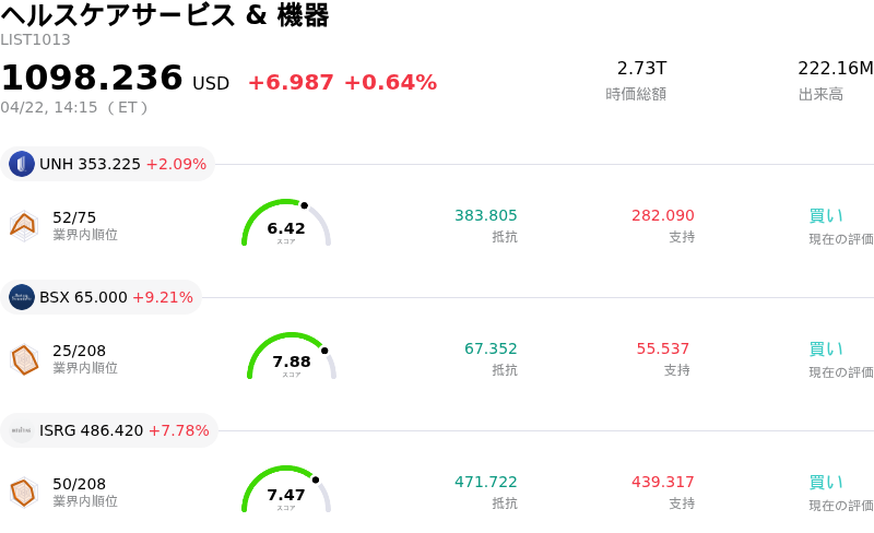 ヘルスケアサービス & 機器