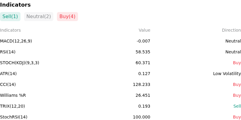 IndicatorAnalysis