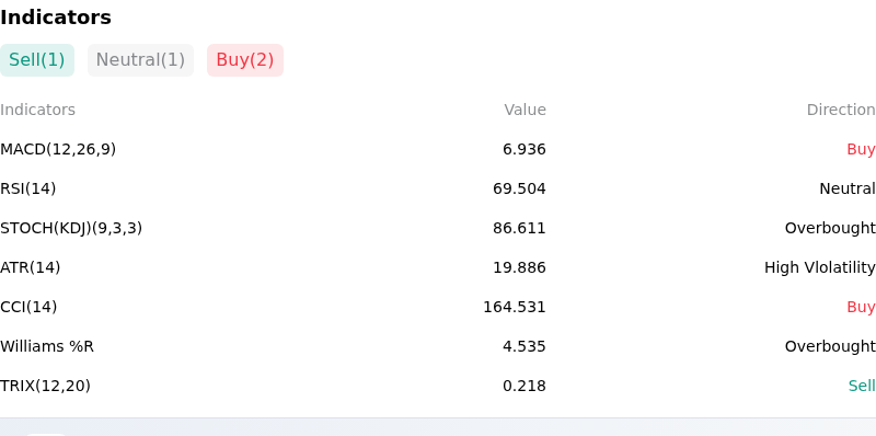 IndicatorAnalysis