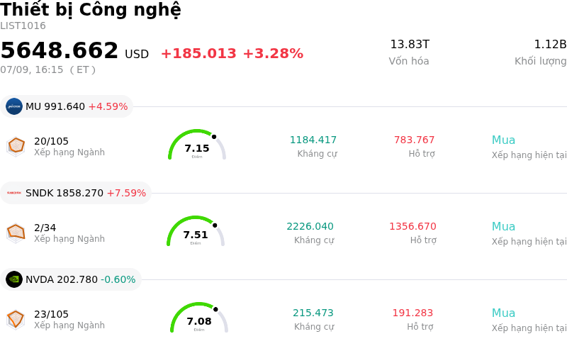 Thiết bị Công nghệ