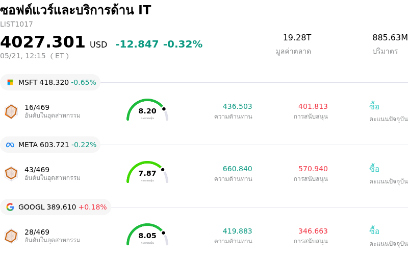 ซอฟต์แวร์และบริการด้าน IT