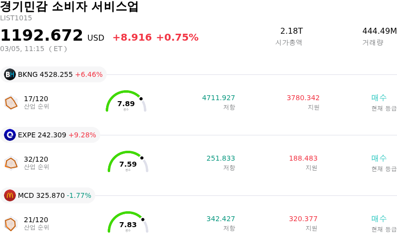 경기민감 소비자 서비스업