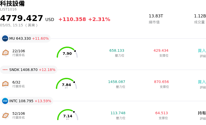 科技設備