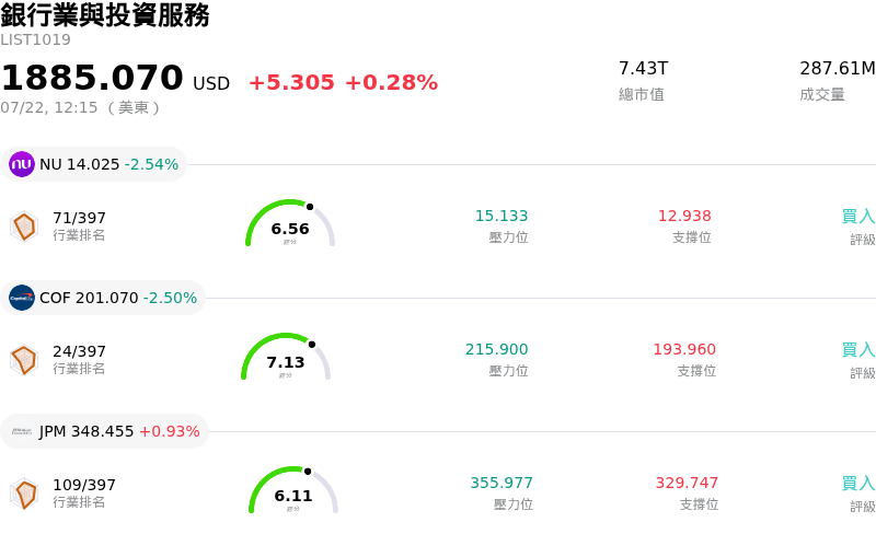 銀行業與投資服務