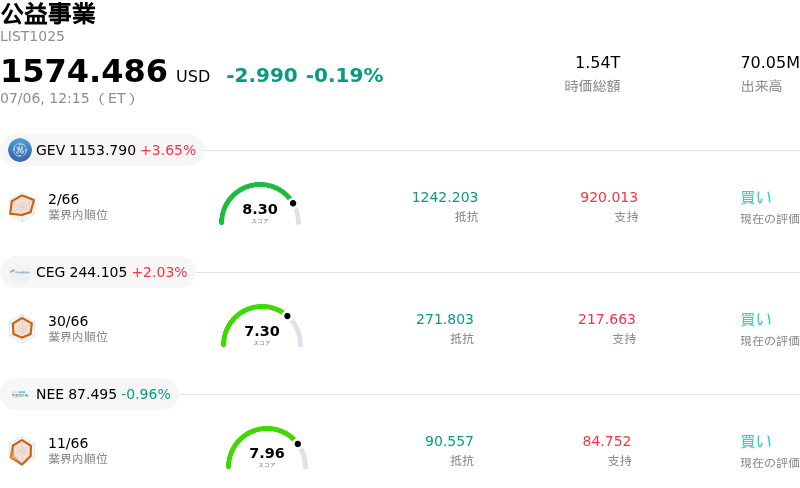 公益事業