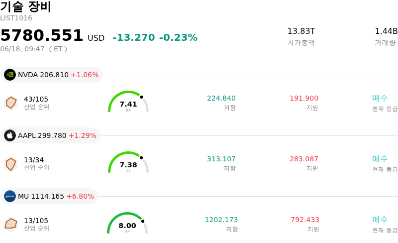 기술 장비