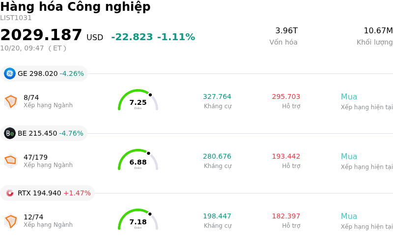 Hàng hóa Công nghiệp