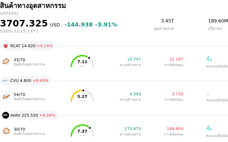 สินค้าทางอุตสาหกรรม