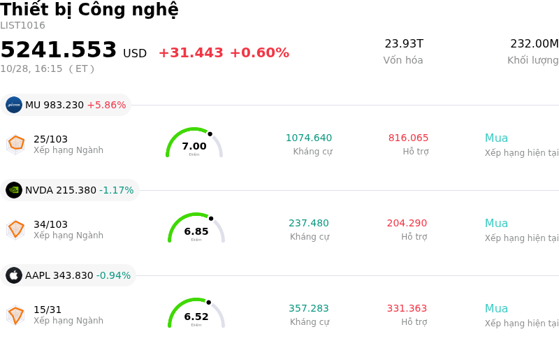 Thiết bị Công nghệ