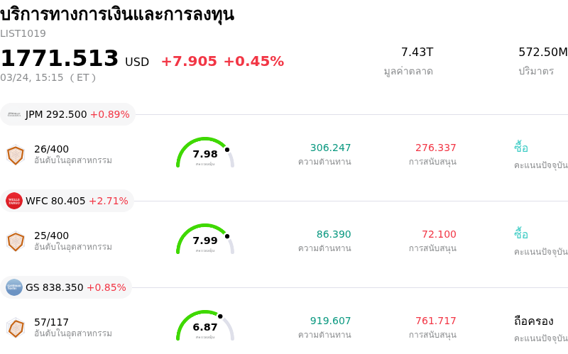 บริการทางการเงินและการลงทุน