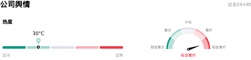 福泰制药公司舆情