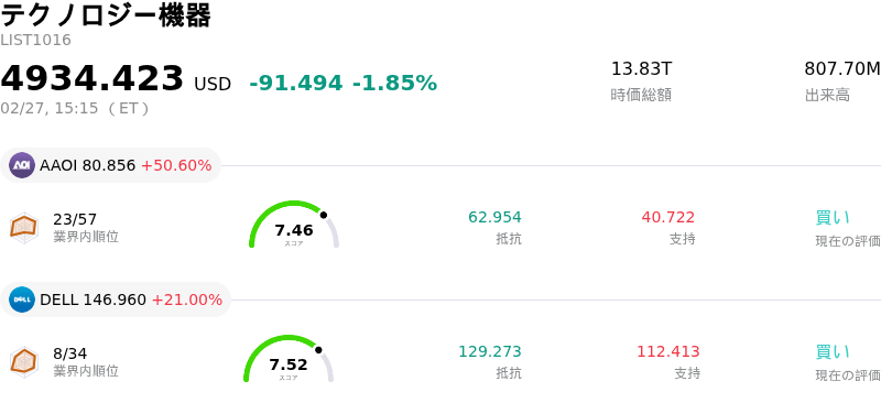 テクノロジー機器