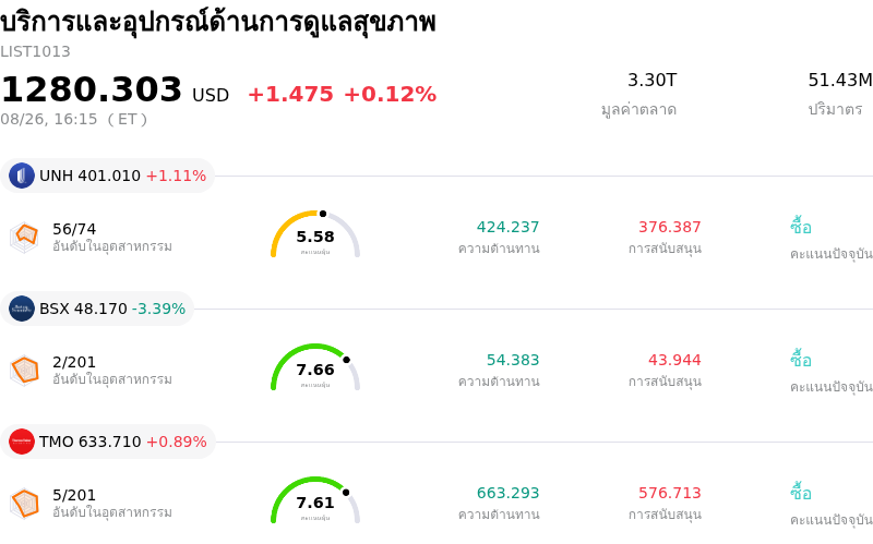 บริการและอุปกรณ์ด้านการดูแลสุขภาพ