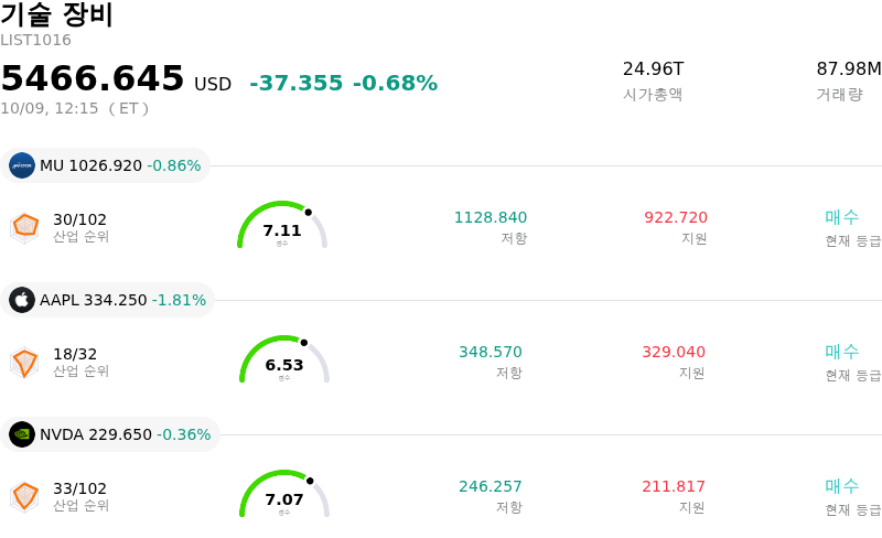 기술 장비