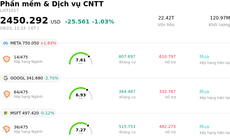 Phần mềm & Dịch vụ CNTT