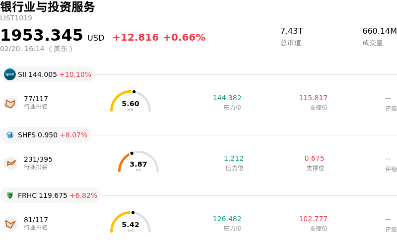 银行业与投资服务