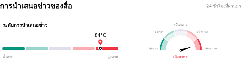 T-Mobile US Incการนำเสนอข่าวของสื่อ