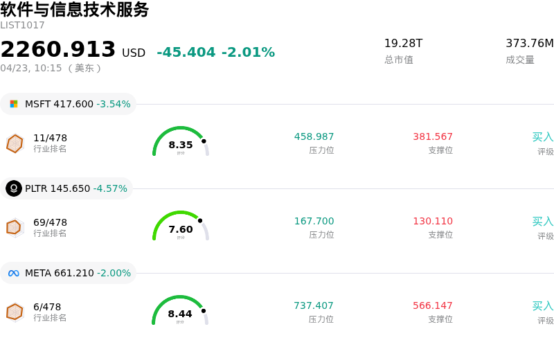 软件与信息技术服务