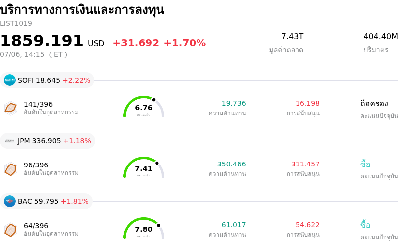 บริการทางการเงินและการลงทุน