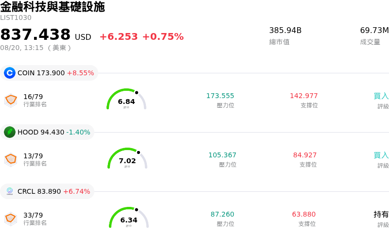 金融科技與基礎設施