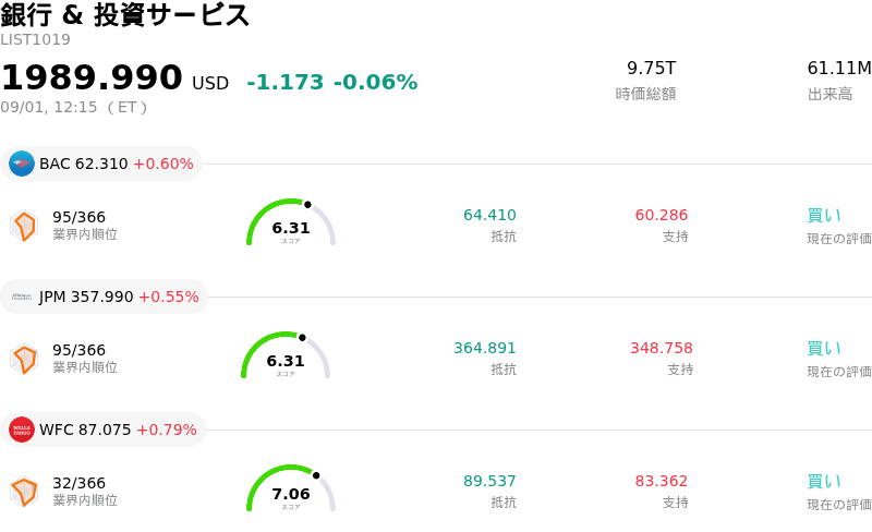 銀行 & 投資サービス