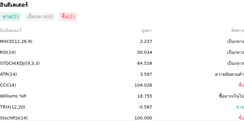 IndicatorAnalysis