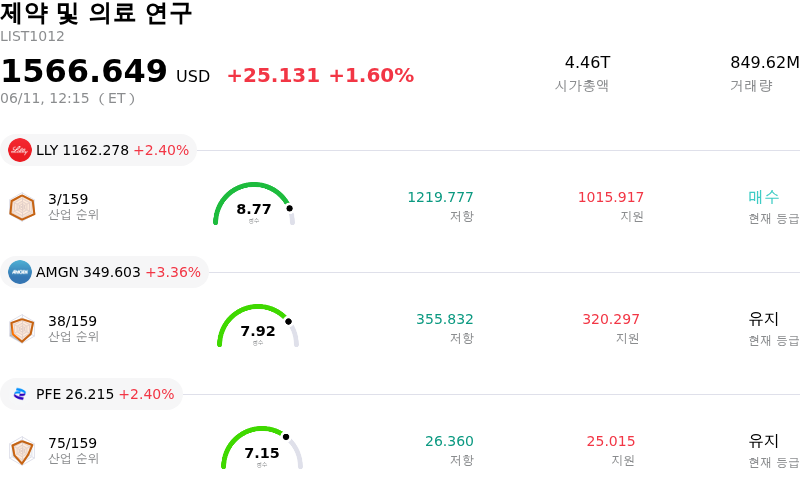제약 및 의료 연구