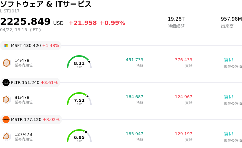 ソフトウェア & ITサービス