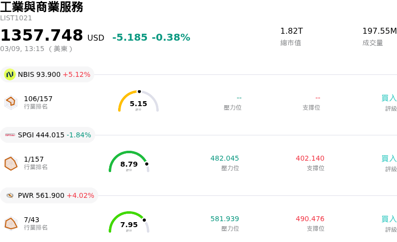 工業與商業服務