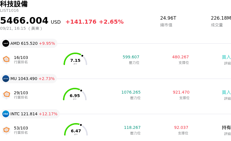 科技設備