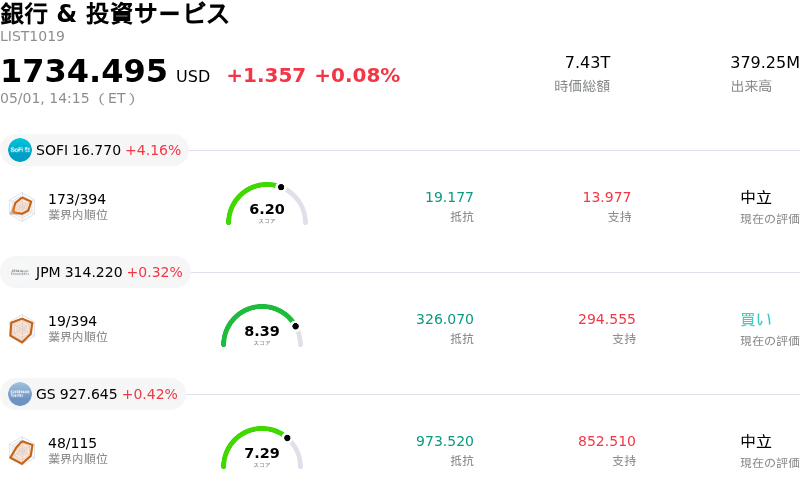 銀行 & 投資サービス