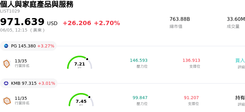 個人與家庭產品與服務