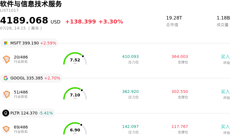 软件与信息技术服务