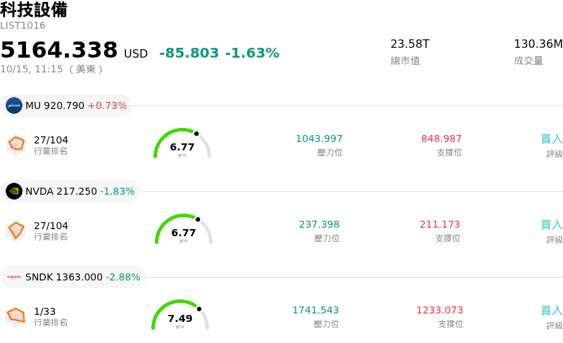 科技設備