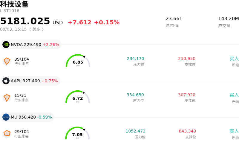 科技设备