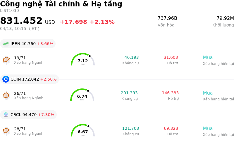 Công nghệ Tài chính & Hạ tầng