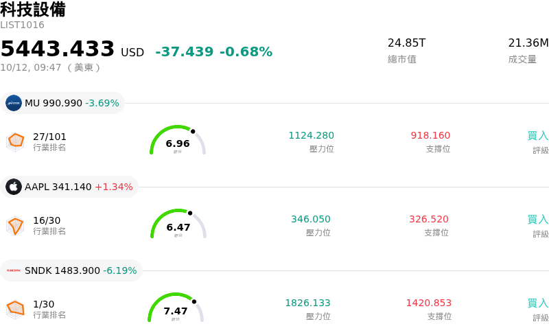 科技設備