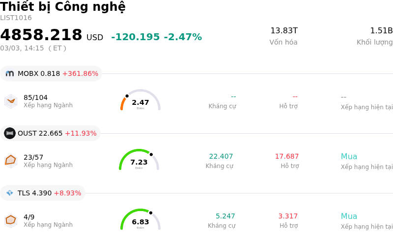 Thiết bị Công nghệ
