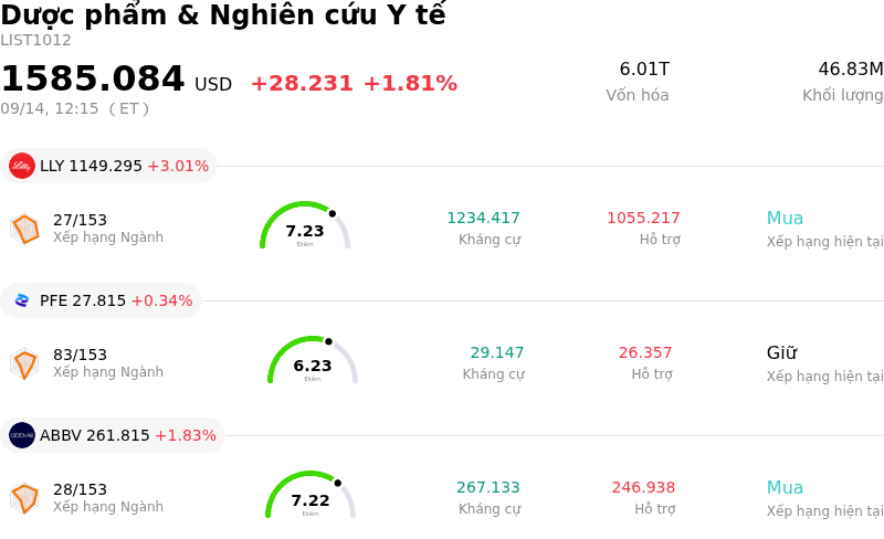 Dược phẩm & Nghiên cứu Y tế