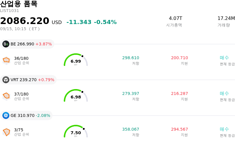 산업용 품목