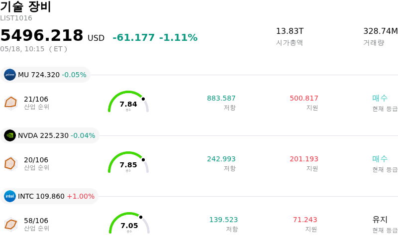 기술 장비