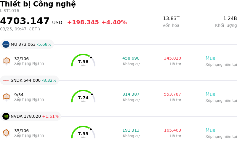 Thiết bị Công nghệ