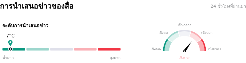 Oracle Corpการนำเสนอข่าวของสื่อ