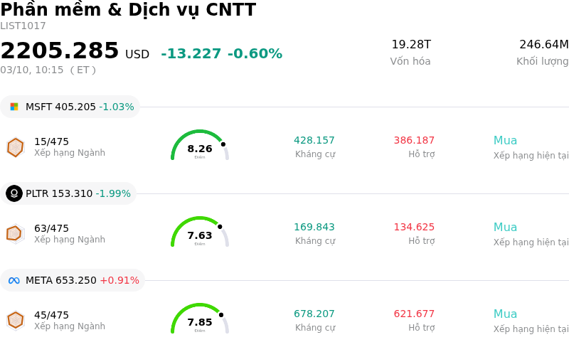 Phần mềm & Dịch vụ CNTT