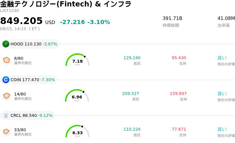 éèãã¯ãããžãŒ(Fintech) & ã€ã³ãã©