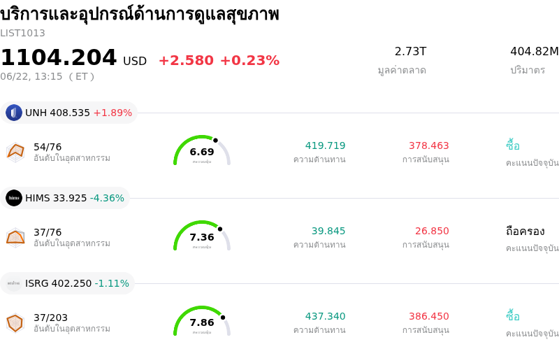 บริการและอุปกรณ์ด้านการดูแลสุขภาพ