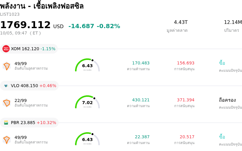 พลังงาน - เชื้อเพลิงฟอสซิล