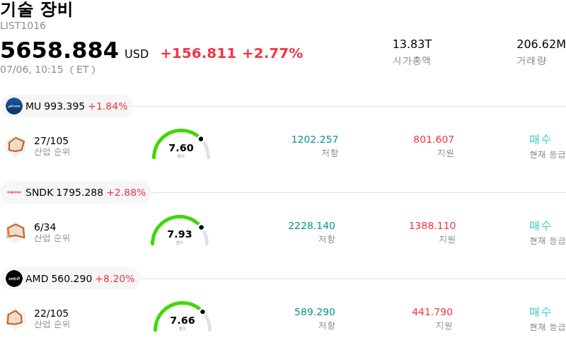 기술 장비